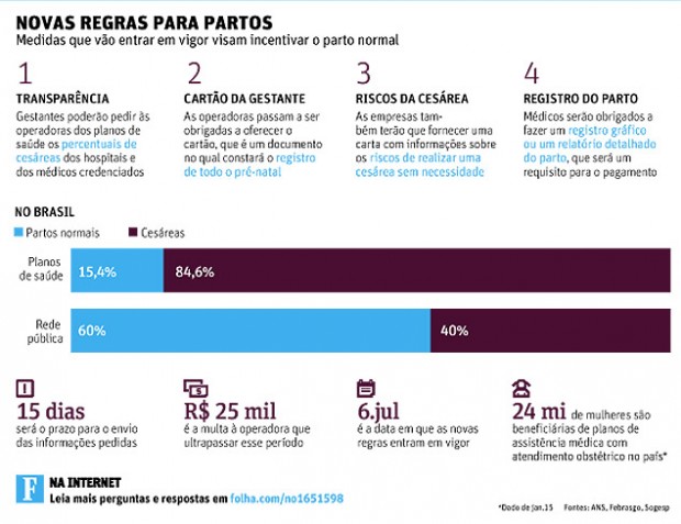 Crédito: Editoria de Arte/Folhapress